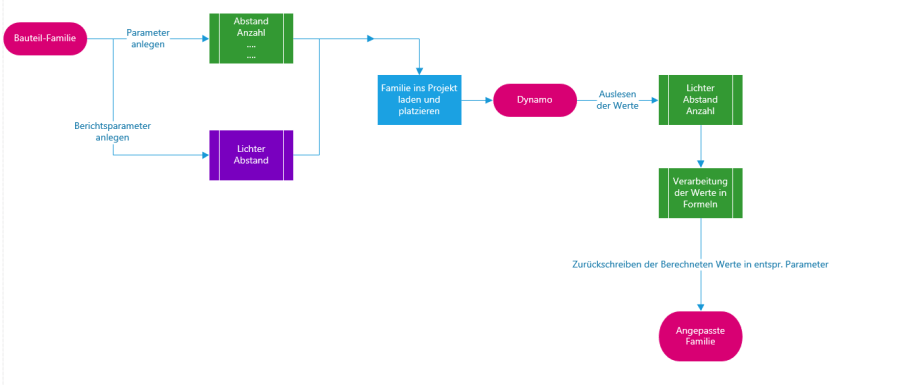 Visio Chart.png