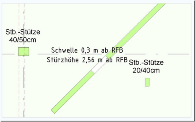 Darstellung Anfrage